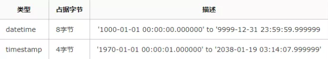 sql server中decimal有位数限制吗_sql decimal转int_04