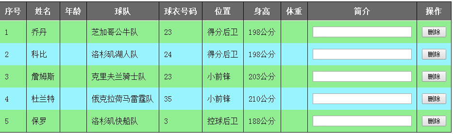 jquery 删除 checked_删除线