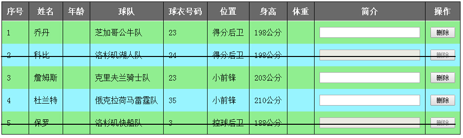 jquery 删除 checked_javascript_02