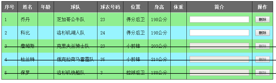 jquery 删除 checked_删除线_03