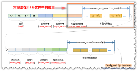 java创建常量池_常量池