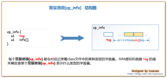 java创建常量池_java_03