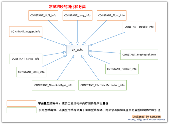 java创建常量池_java_05