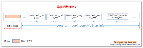 java创建常量池_java_06