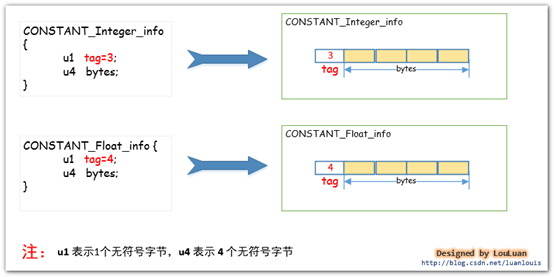 java创建常量池_常量池_08