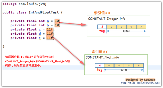 java创建常量池_常量池_10