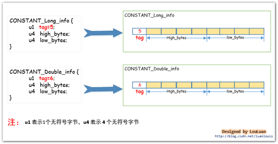 java创建常量池_java_11