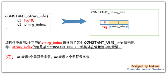 java创建常量池_java_14