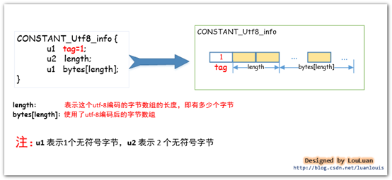 java创建常量池_JVM_15