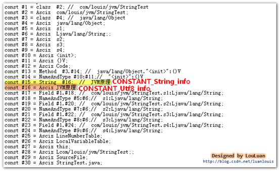 java创建常量池_java_16