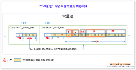 java创建常量池_常量池_17