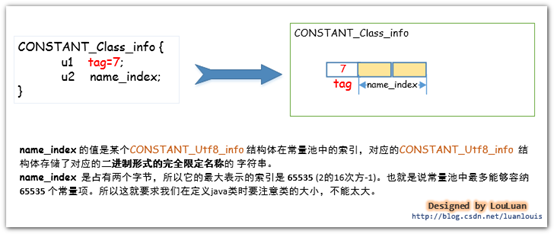 java创建常量池_java_18