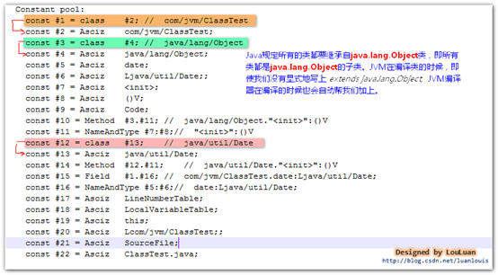 java创建常量池_java创建常量池_19