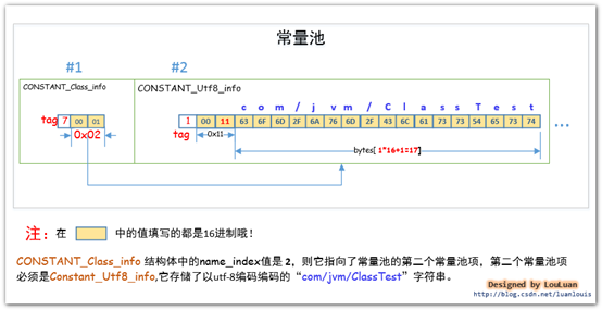 java创建常量池_java_20