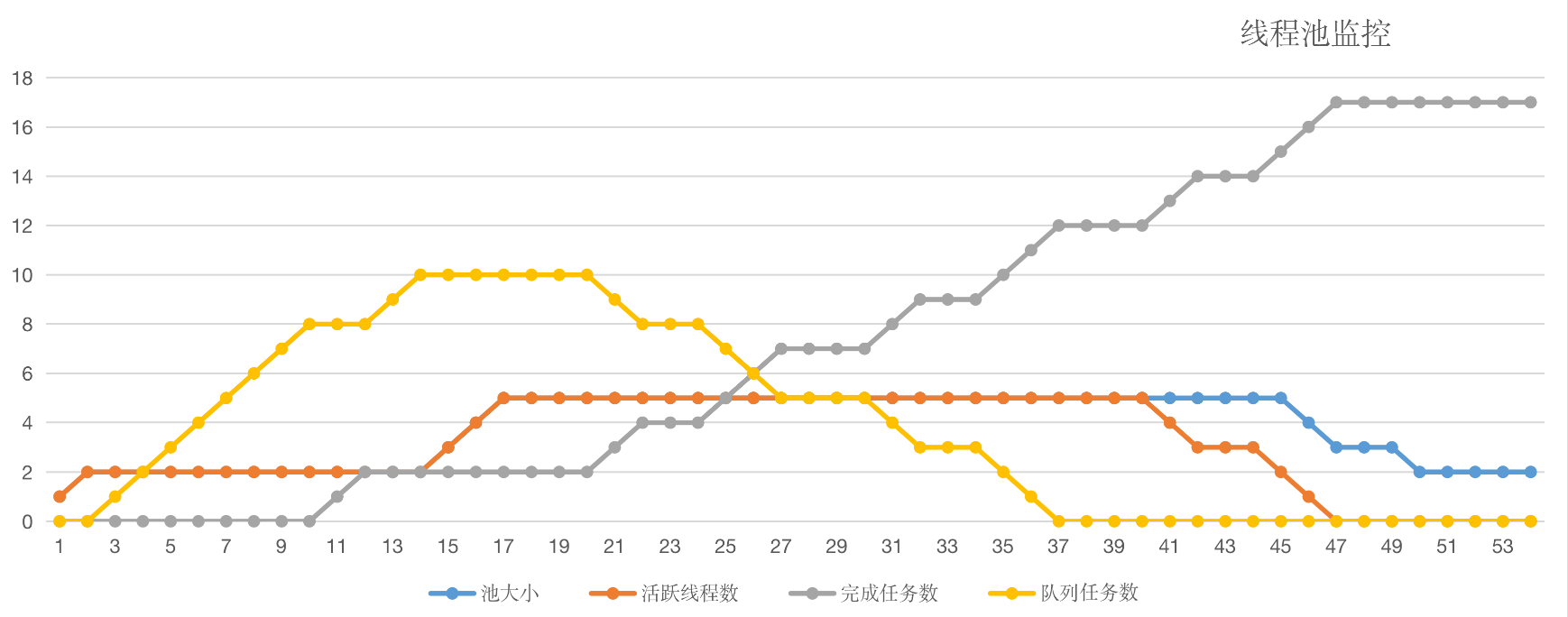 java常用组件大模型知识库_开发语言_02