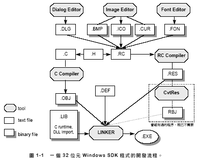 MFC GetPrivateProfileString 使用_integer