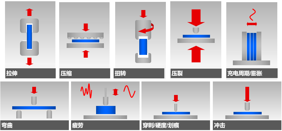 锂离子电池测试和数据分析_性能测试方案_04