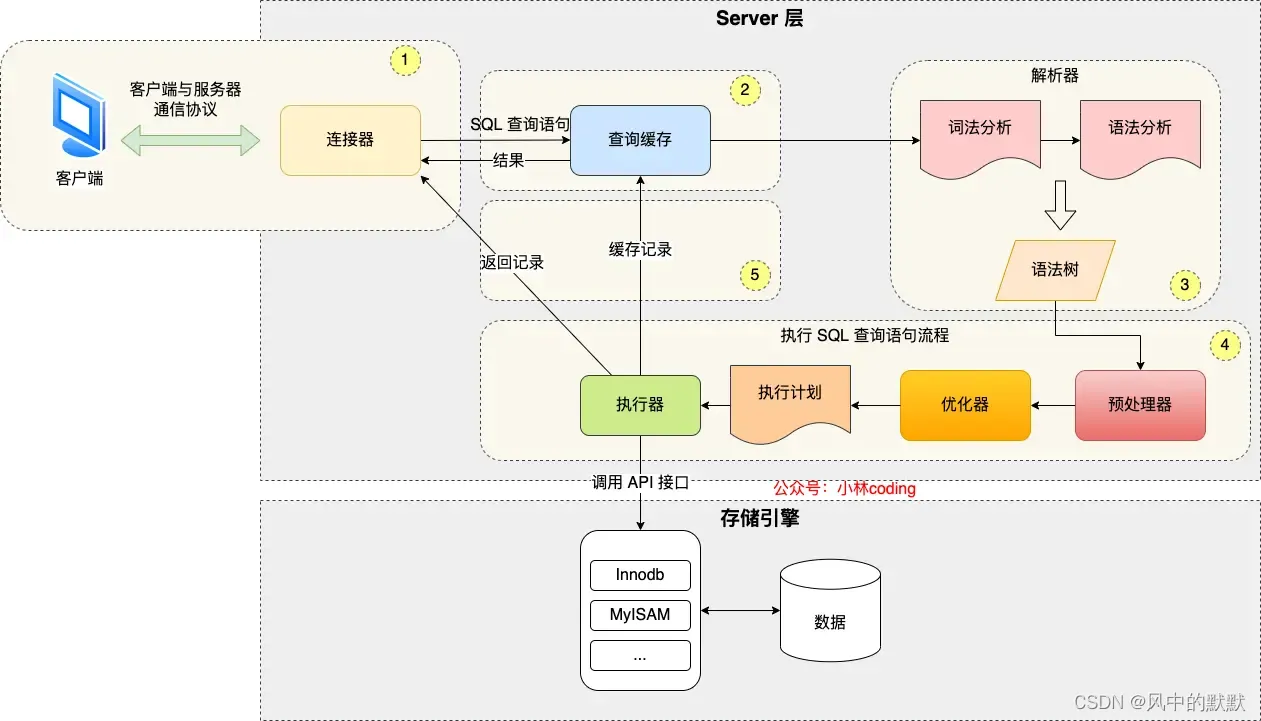 怎么查电脑里有没有Maven_adb