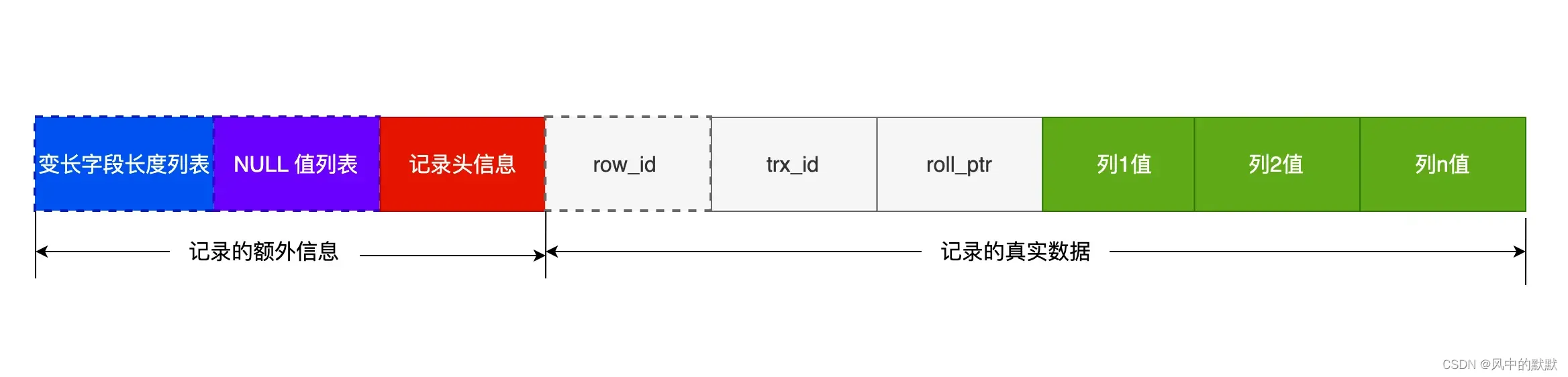 怎么查电脑里有没有Maven_mysql_02