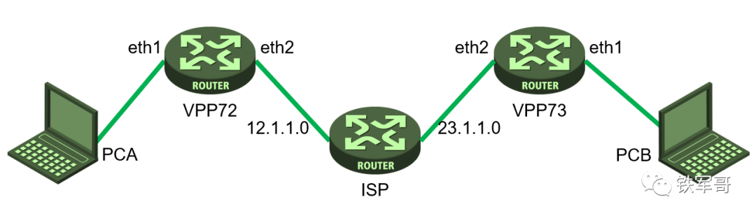 vxlan 头_vxlan 头