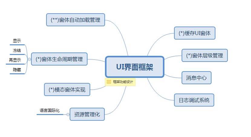 unity简易ui框架_unity简易ui框架