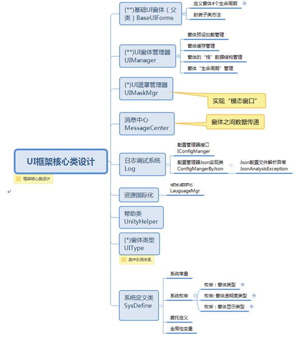 unity简易ui框架_开发人员_02