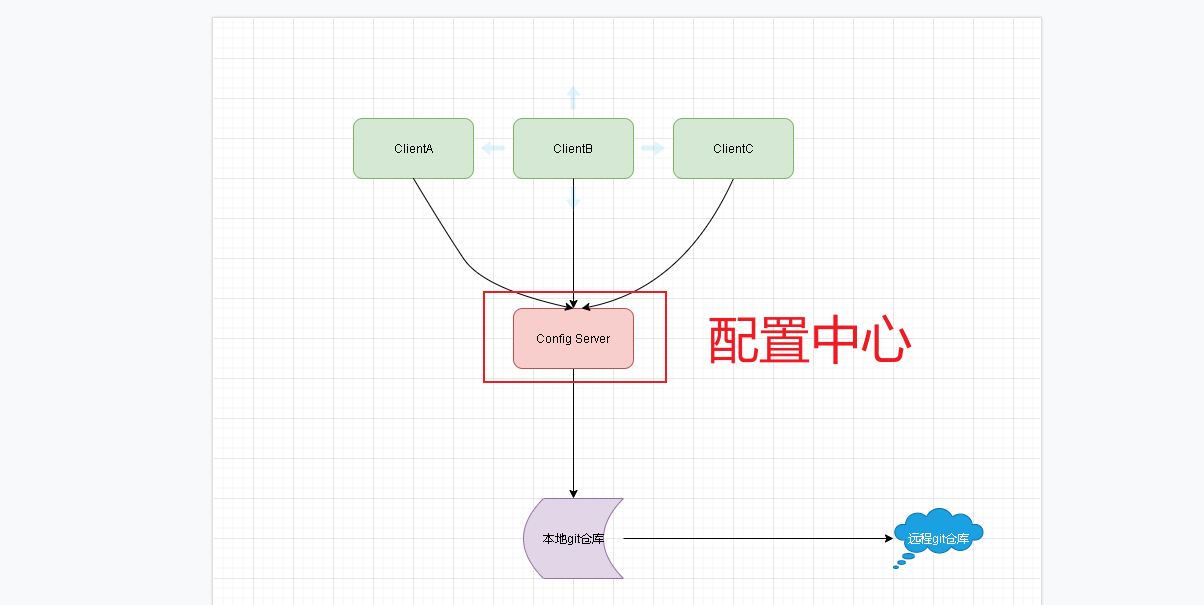 springcloudgate nacos 动态刷新_spring