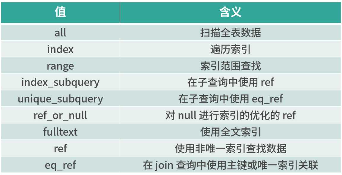 mysql 查询执行原理_查询缓存_03