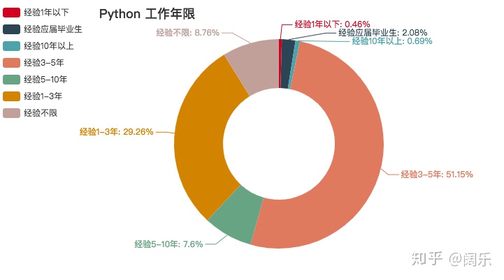 mongodb setParameter参数_insert into 多条数据_04