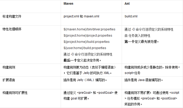 maven 设置 内存大小_maven 设置 内存大小