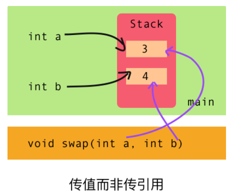 java 取得annotation值_System