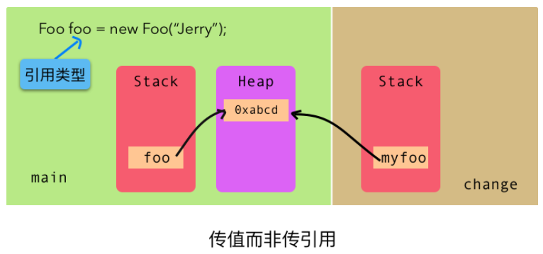 java 取得annotation值_引用类型_02