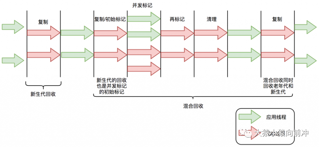 hbase集群连接_jvm