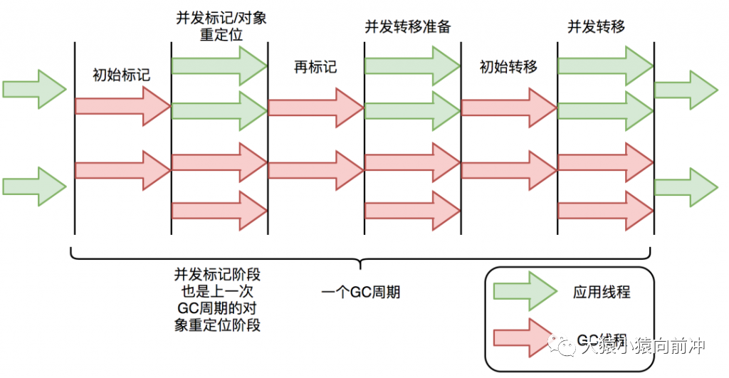 hbase集群连接_编程语言_02