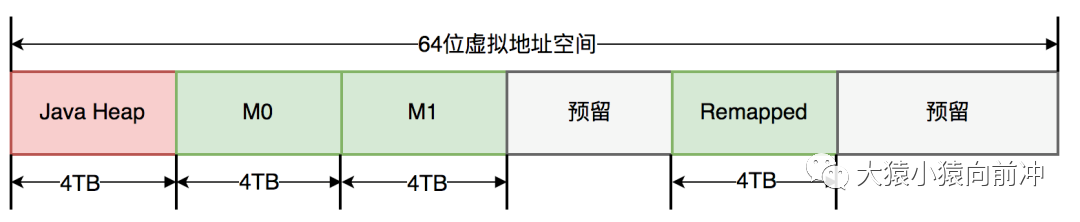 hbase集群连接_大数据_03