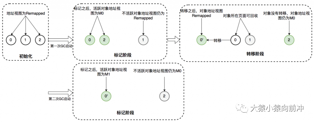 hbase集群连接_编程语言_06