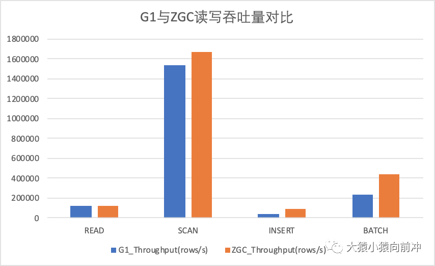 hbase集群连接_hbase集群连接_13