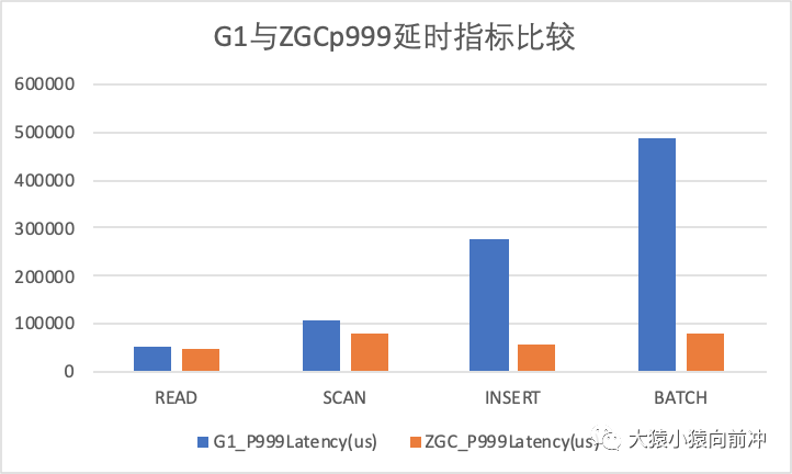 hbase集群连接_大数据_15