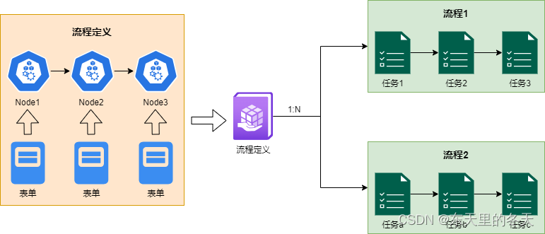 flowable提前终止流程 java_java_02