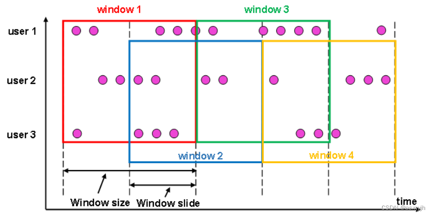 flinksql有增量聚合吗_学习