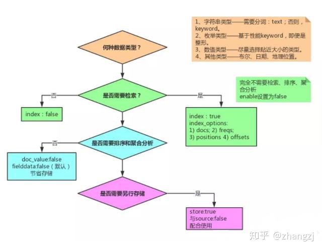 ES 聚合分页获取总数_ES 聚合分页获取总数_02