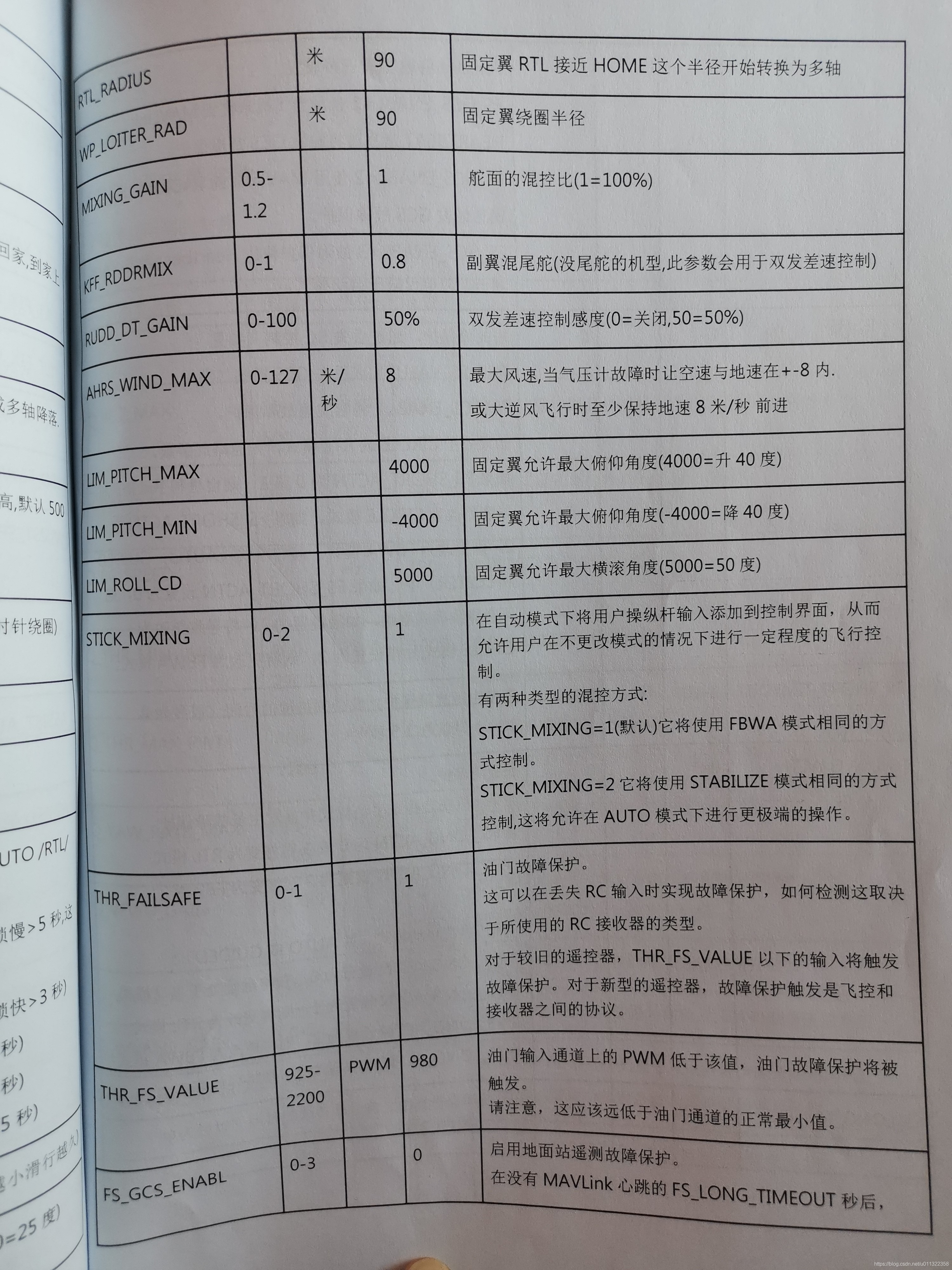 Android AMap 获取企业的地理围栏区域Boundary坐标_github_06