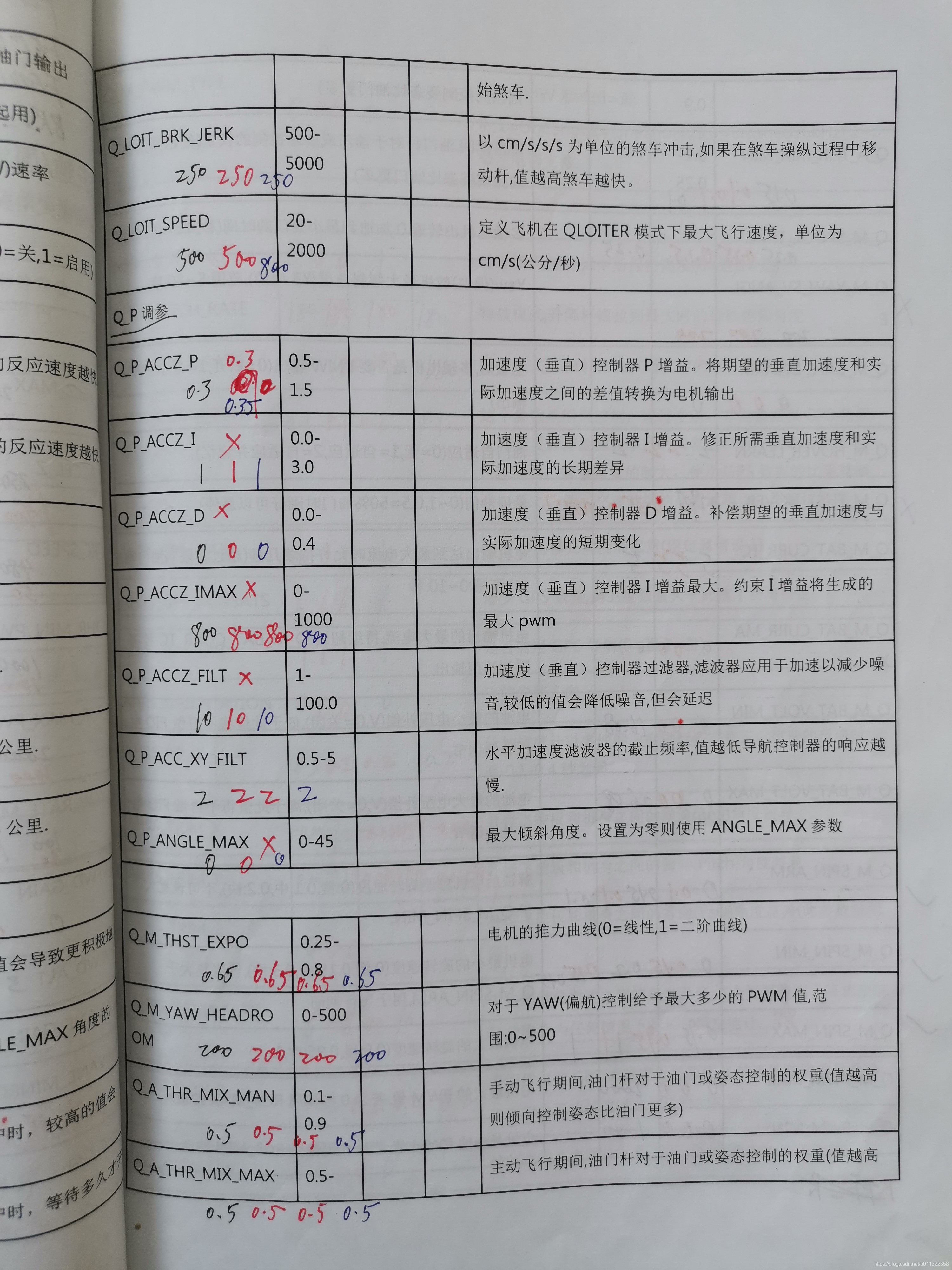 Android AMap 获取企业的地理围栏区域Boundary坐标_github_10