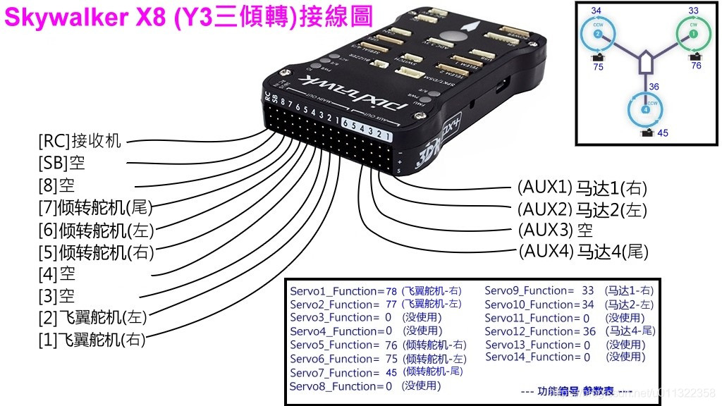 Android AMap 获取企业的地理围栏区域Boundary坐标_矩阵_16