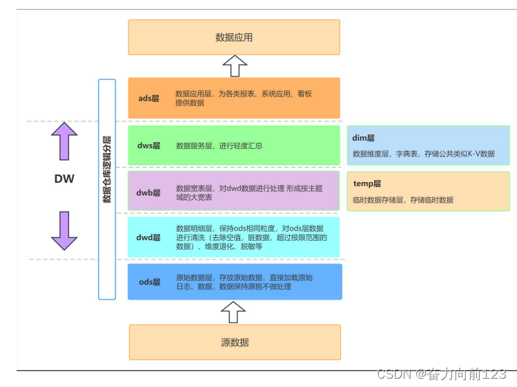 数据仓库 stg 层_数据仓库 stg 层