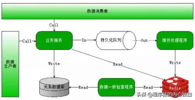 多线程EasyExcel java导出_多线程