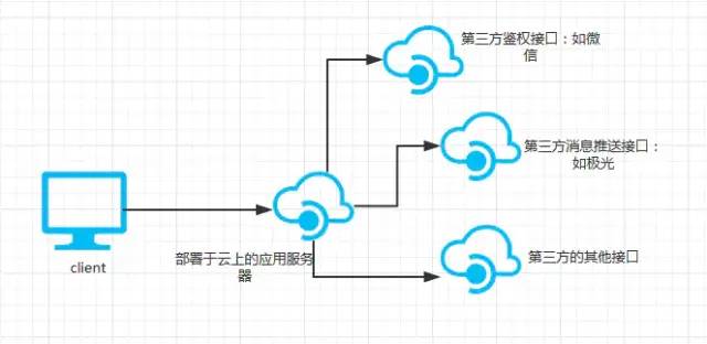 单体系统微服务架构技术实现方案_分布式和微服务_05