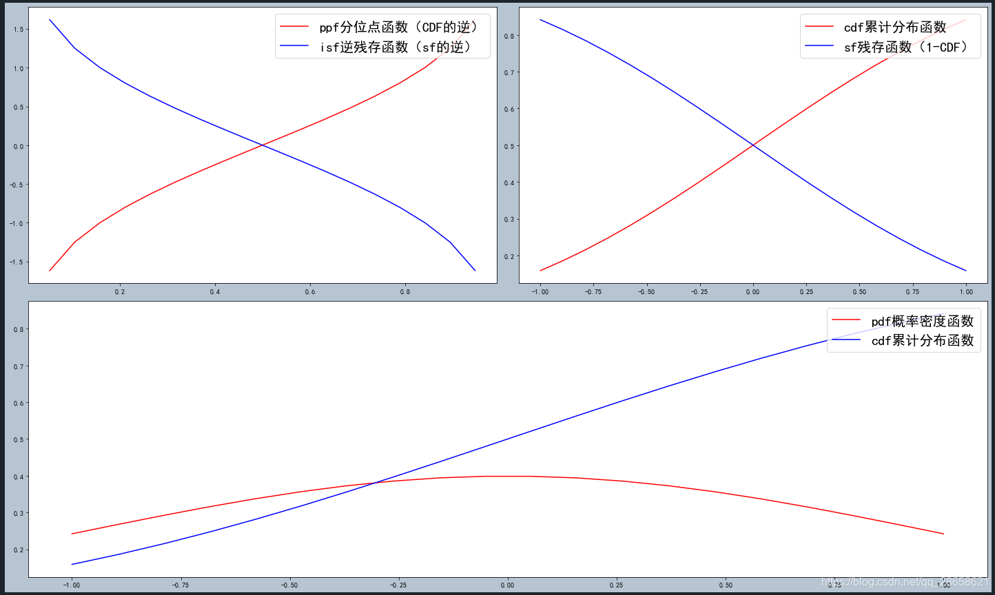 python norm函数 java_常用方法_02