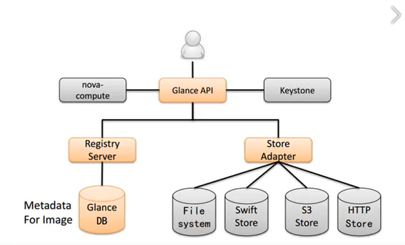 openstack 有状态服务_API_06