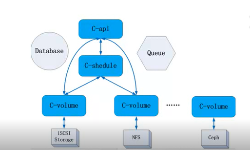 openstack 有状态服务_openstack 有状态服务_08